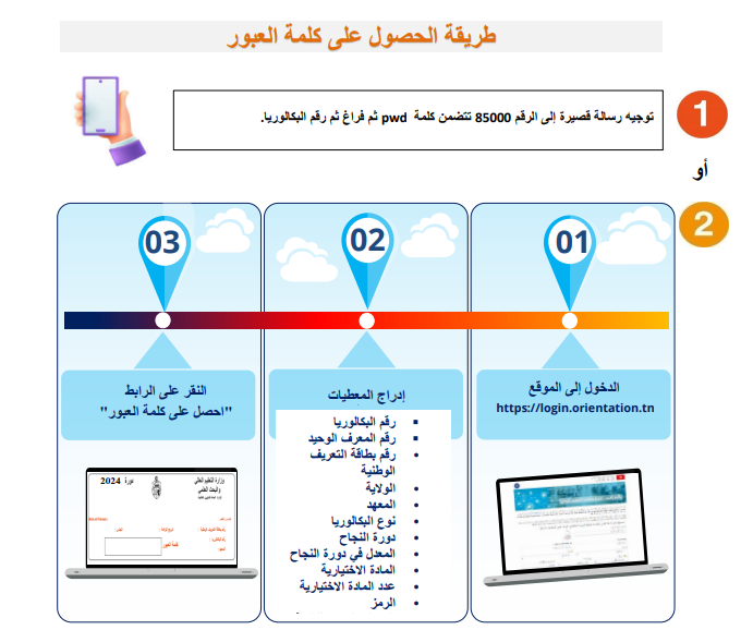 التوجيه الجامعي كلمة العبور