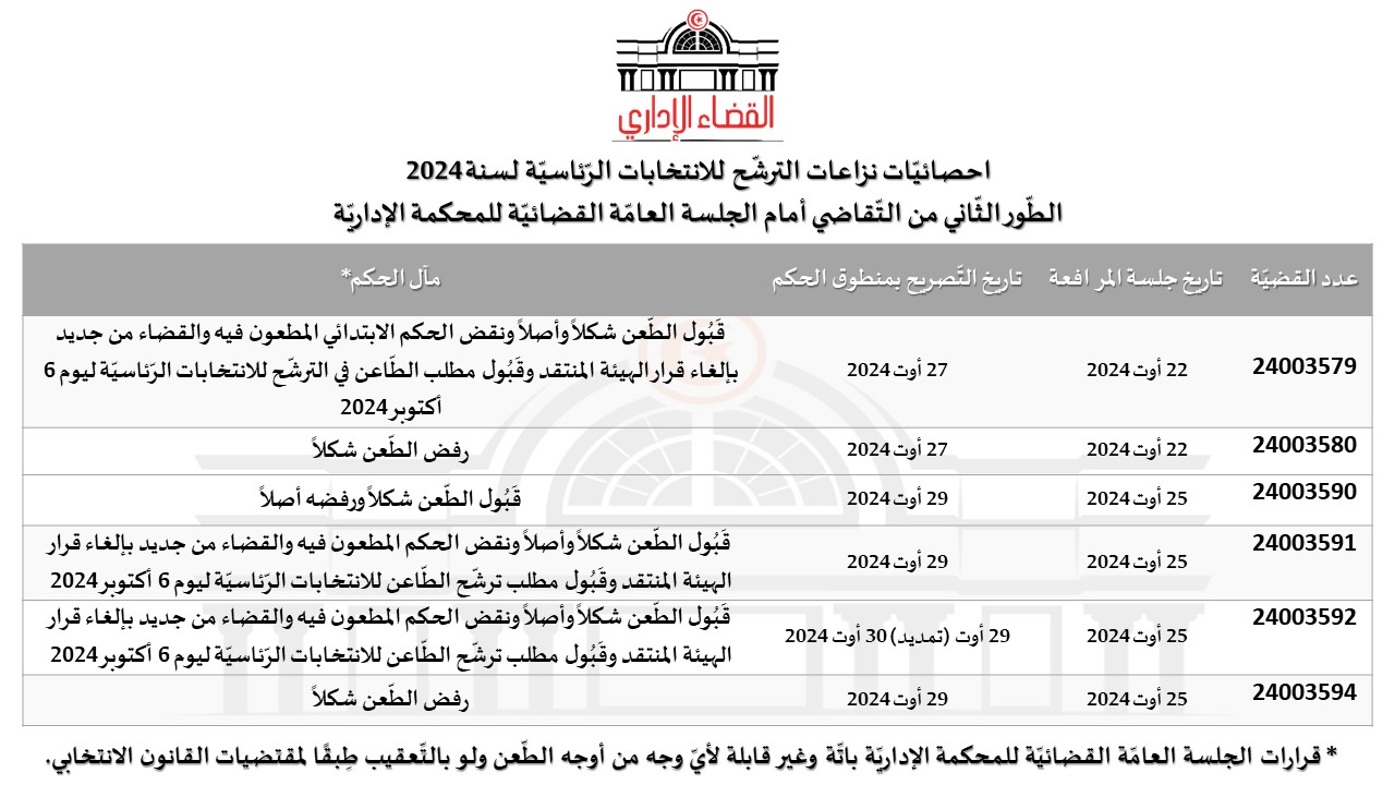 المحكمة الإدارية