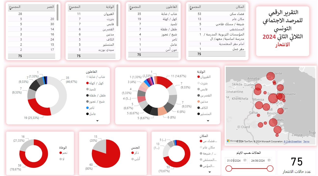 انتحار تونس عنف