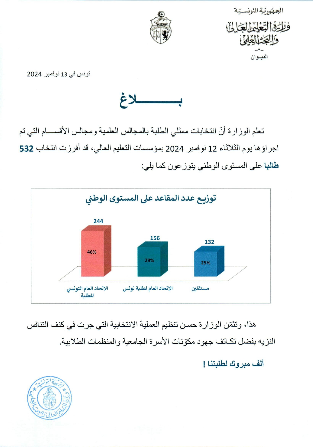 انتخابات المجالس العلمية وزارة التعليم العالي.jpg