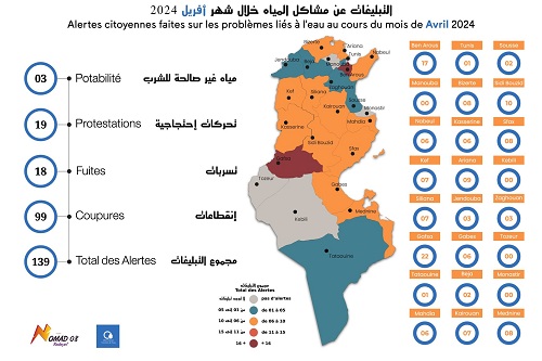 خارطة العطش