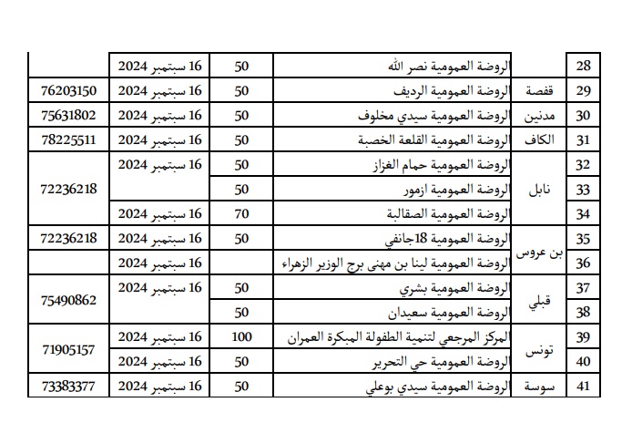 قائمة الروضات العمومية الدامجة