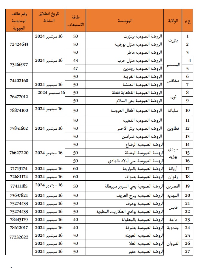 قائمة الروضات العمومية الدامجة