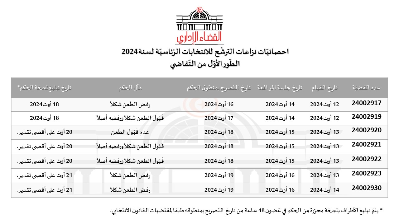 مآل الطعون