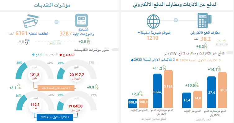 نقديات دفع الكتروني