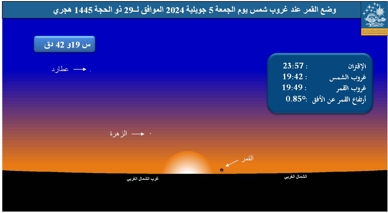 وضع القمر