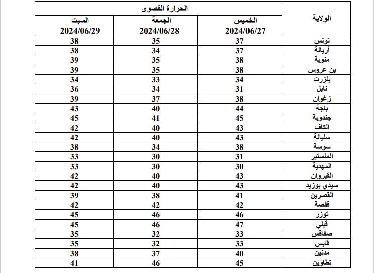 طقس تونس