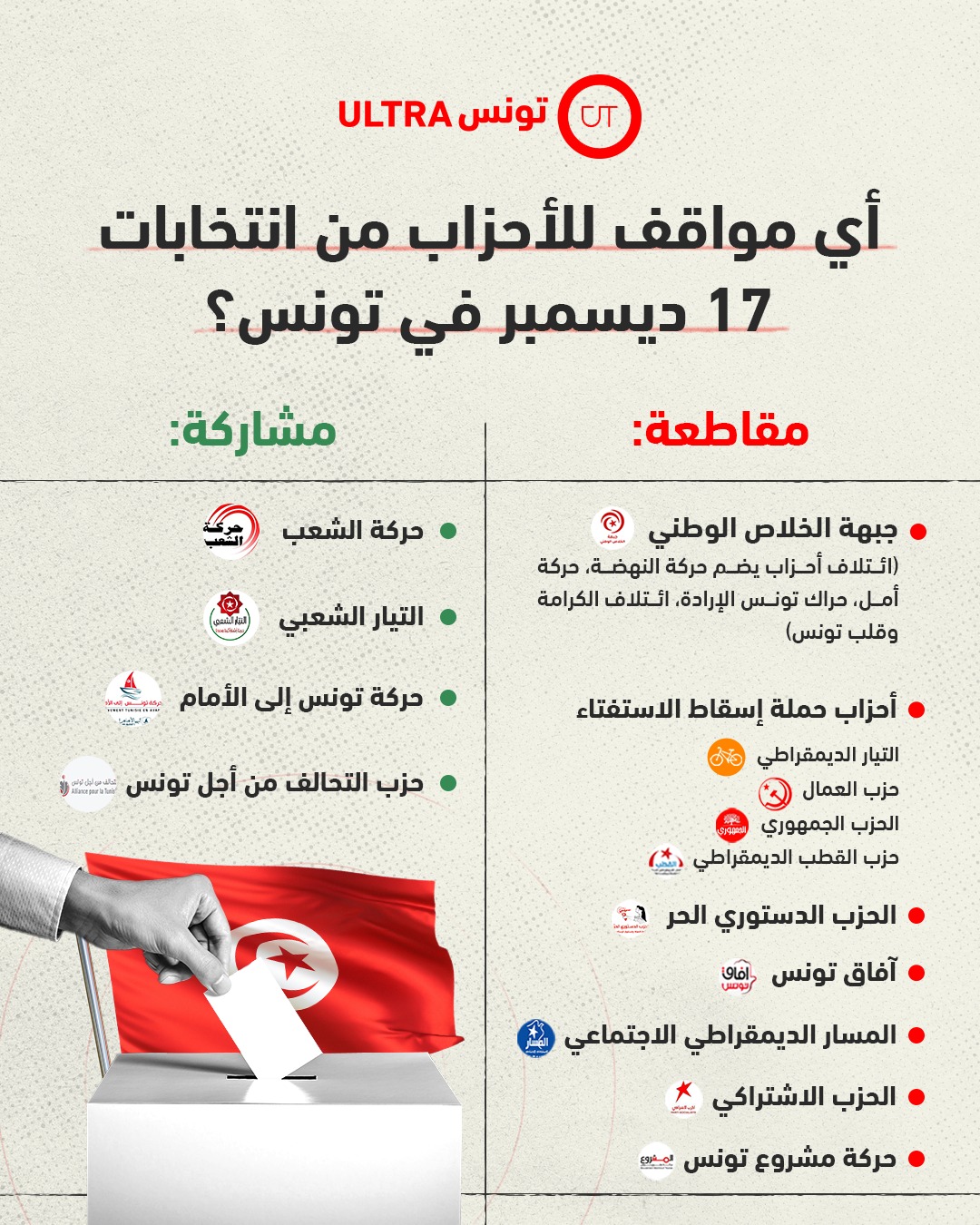 انفوجرافيك: أي مواقف للأحزاب من انتخابات 17 ديسمبر في تونس؟