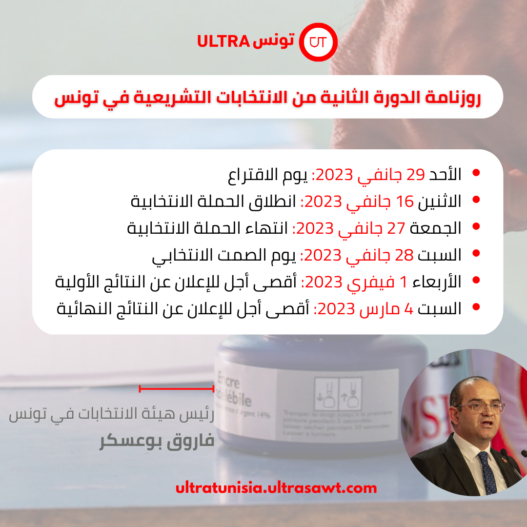 روزنامة الدور الثاني من الانتخابات التشريعية في تونس