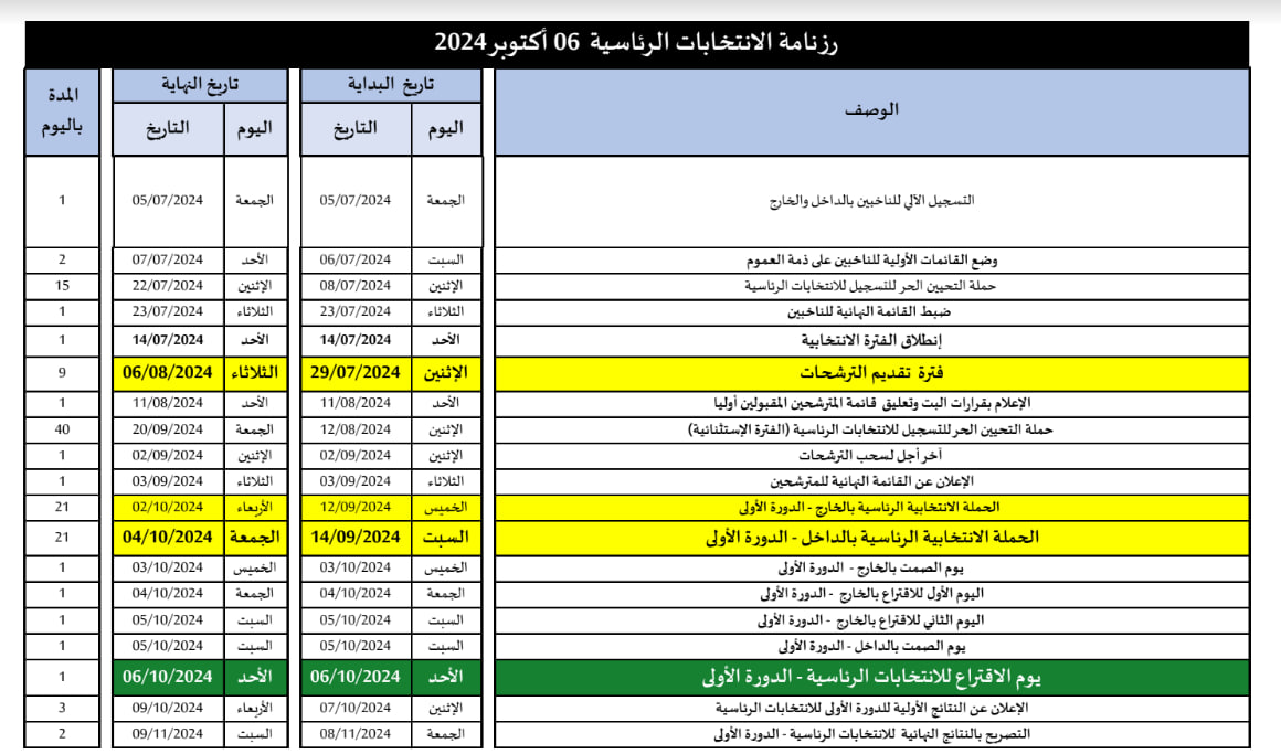 رزنامة الانتخابات الرئاسية