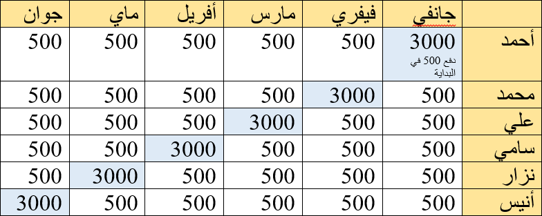 اعلام سابقين في احد المجالات